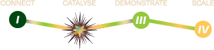 The farmer catalyst approach